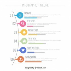 Infographic timeline with colorful icons
