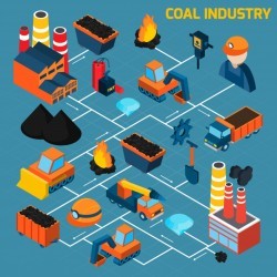 Coal Industry Isometric Flowchart
