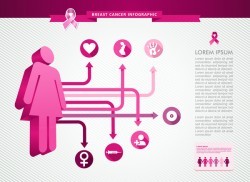 Female breast cancer infographic template vector 04