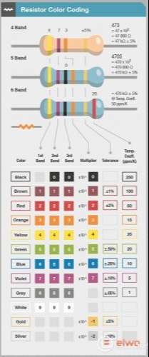 Resistor Colour Coding