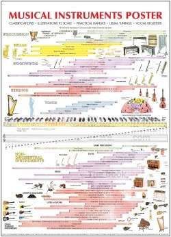 Musical Instruments Poster