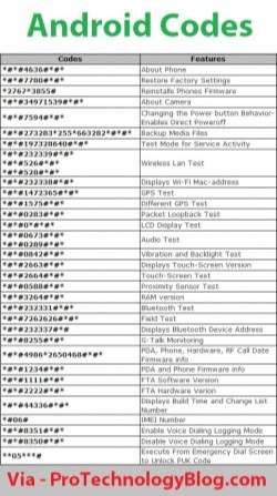 Android Codes