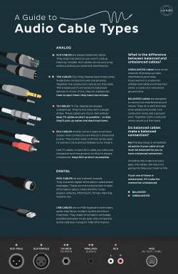 Audio Cable Types [Infographic]