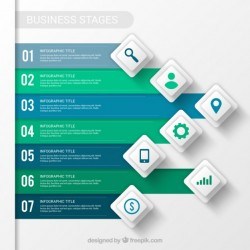 Business stages