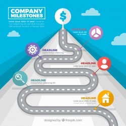 Company milestones concept with road
