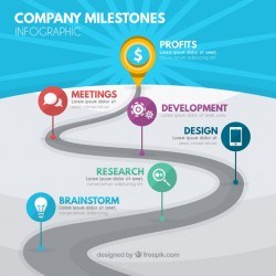 Company milestones concept with road