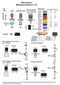 Electronics Reference Sheet