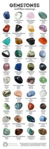 Gemstones and Their Meaning