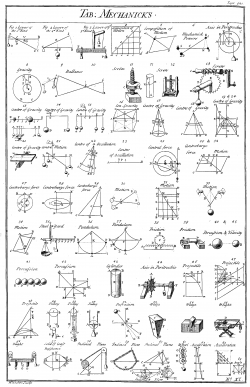 Table of simple mechanisms