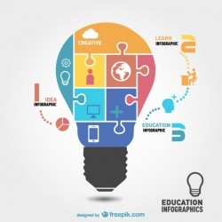 Study and learning infographic
