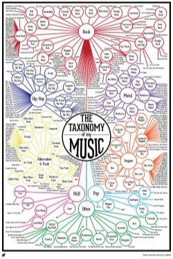 Music Taxonomy
