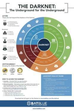 Welcome to the Darknet: The Underground for the “Underground”