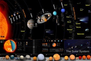 Big Solar System Poster