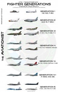 Fighter Generations