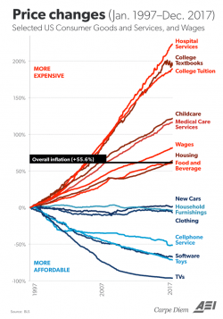 Global value chains and inflation measures, optimal inflation rates – Price changes