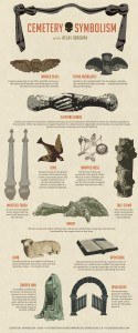 A Graphic Guide to Cemetery Symbolism