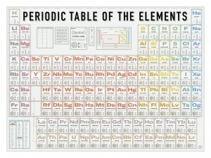 PERIODIC TABLE OF THE ELEMENTS