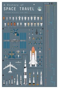 A HISTORY OF SPACE TRAVEL