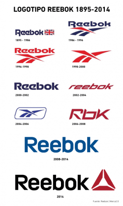 Rebook Logo History
