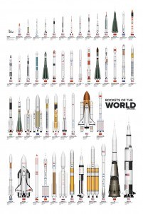 Rocket of the World