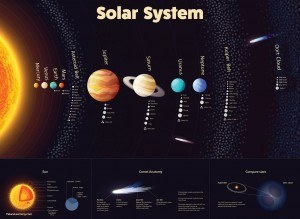 Solar System Poster