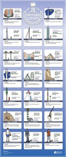 20 Tallest Things in the World