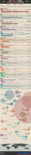 The Deadliest Known Natural Disasters by Type