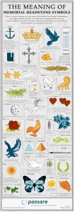 The Meaning of Memorial Headstone Symbols –