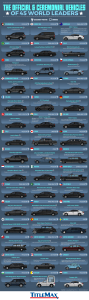 The Official and Ceremonial Vehicles of 45 World Leaders [Infographic]
