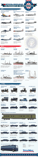 US President’s Vehicles Throughout History – Land, Sea & Air [Infographic]