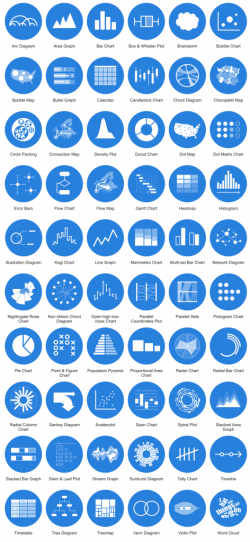Data Visualisation Types