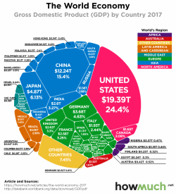 The World Economy 2017