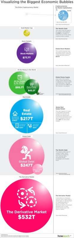 Biggest Economic Bubbles Infographic