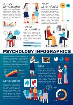 Psychology counseling infographics