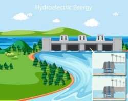 Diagram showing hydroelectric energy