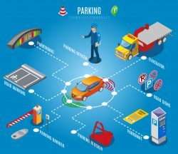 Isometric parking flowchart