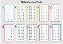 Math Table