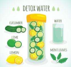 Healthy drainage water and raw material