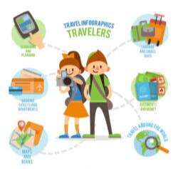 Iconic information map of creative travel characters